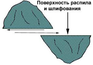 Подготовка образца к наклейки