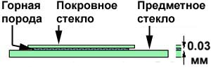 Наклеивание покровного стекла